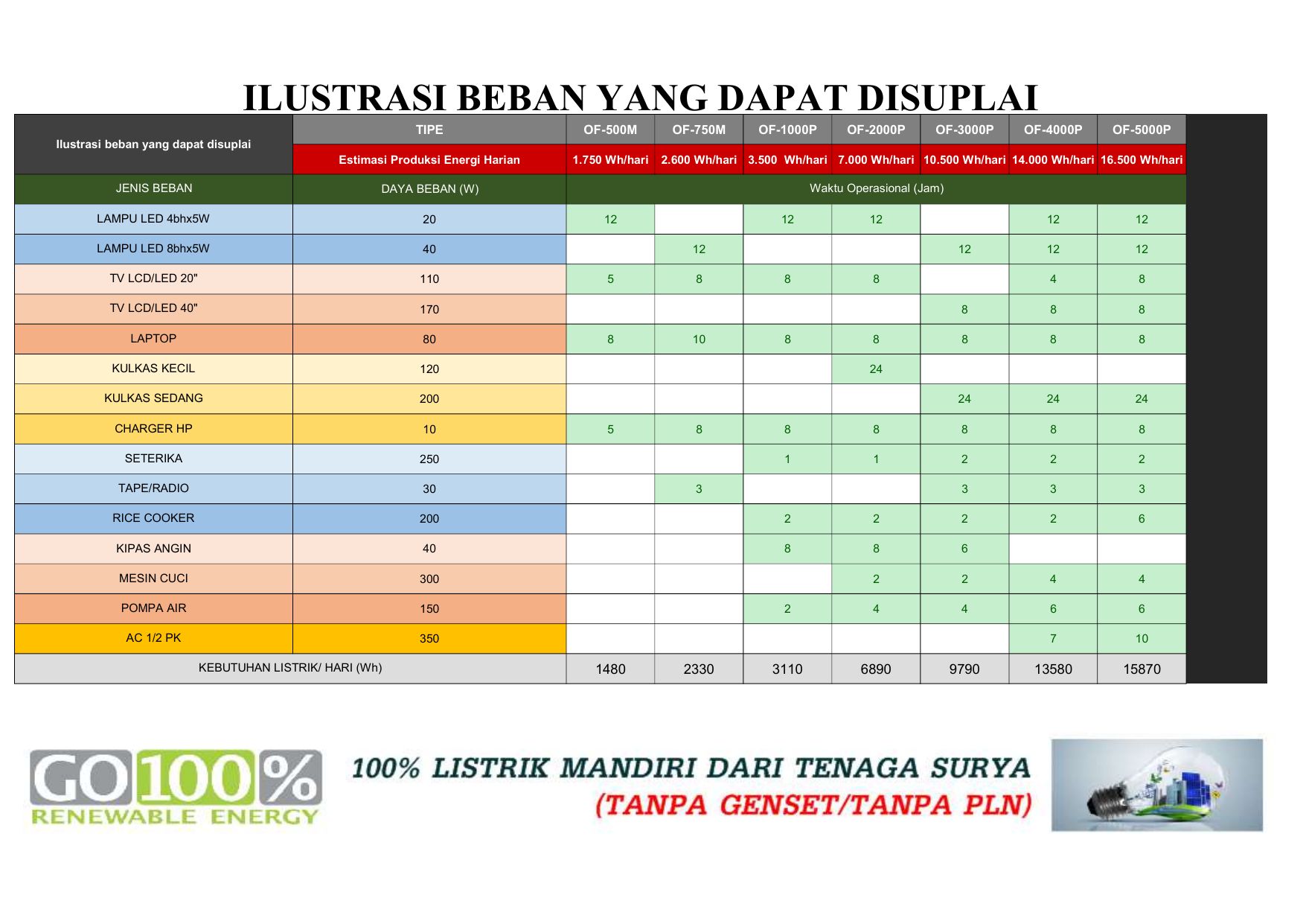 Ilustrasi Beban PLTS Off-Grid