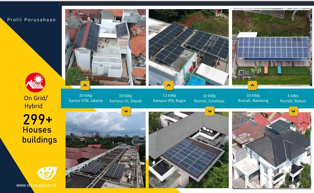 Portofolio rooftop solar Rekasurya — Kantor ICW Jakarta 20kWp, Kampus UI Depok 10kWp, Kampus IPB Bogor 13kWp, dan rumah-rumah di Surabaya, Bandung, Bekasi