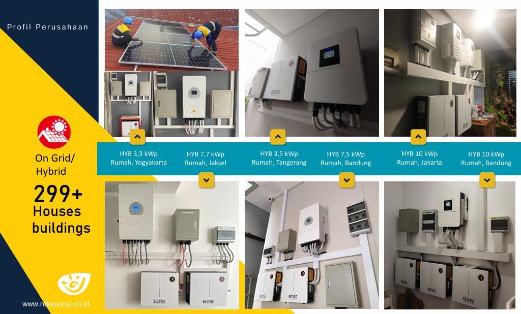 Instalasi inverter hybrid dan baterai Bezvolt di rumah customer Rekasurya — Yogyakarta, Jaksel, Tangerang, Bandung, Jakarta