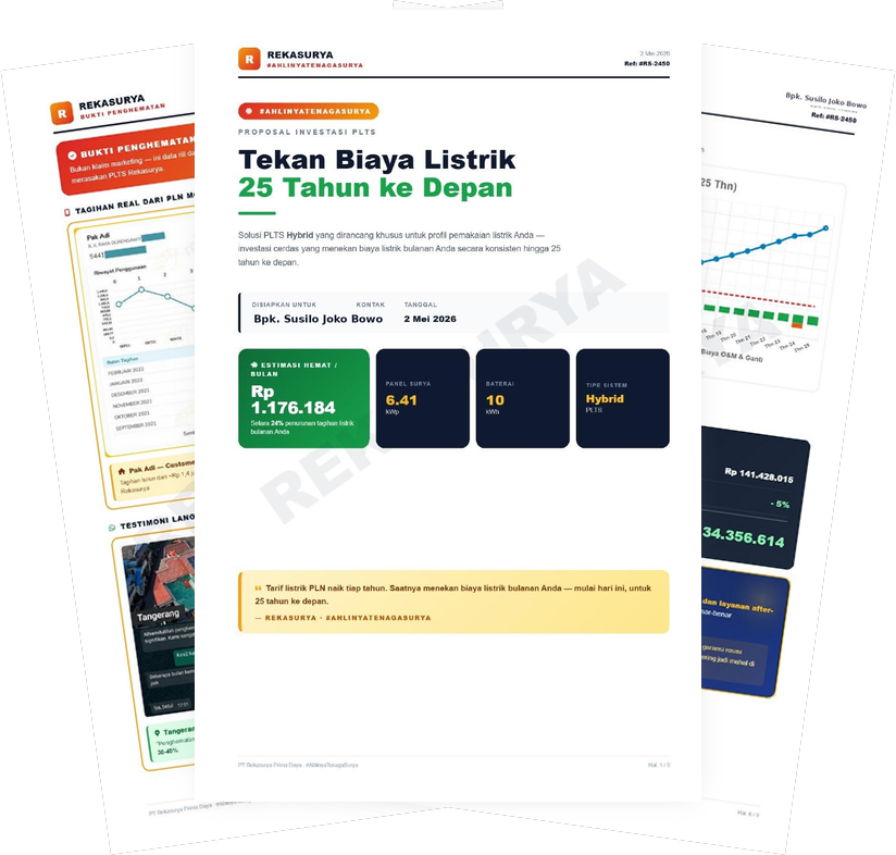 Preview proposal Rekasurya — 9 halaman PDF berisi profil pemakaian, spesifikasi sistem, ROI 25 tahun, dan rincian investasi yang di-customize untuk rumah Anda