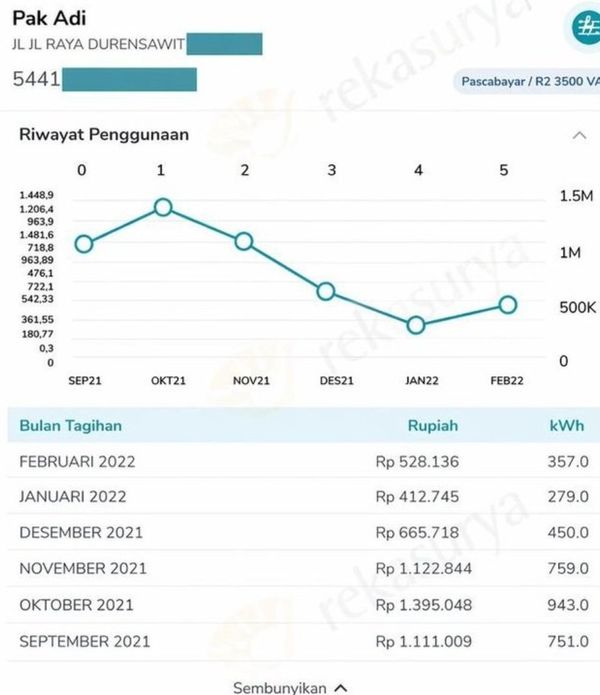 Pak Adi — bukti pemakaian listrik PLN turun signifikan setelah pasang PLTS Rekasurya